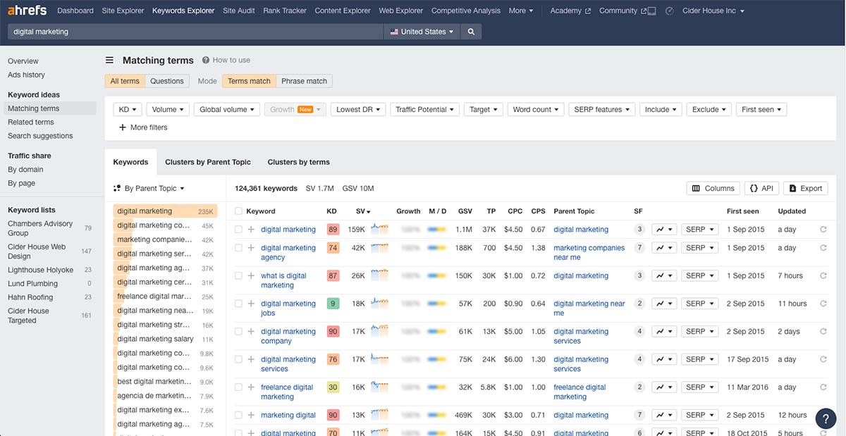 Ahrefs keyword research tool showing keyword clusters for SEO in the age of AI